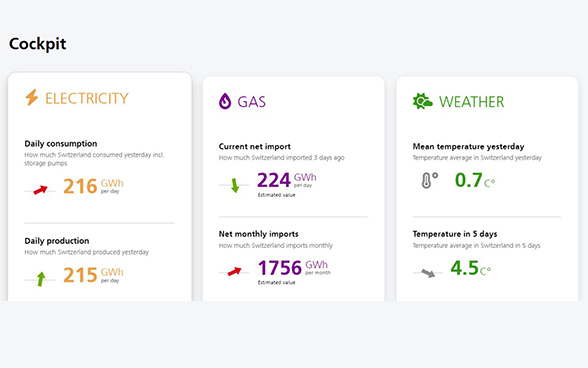 Slider Dashboard